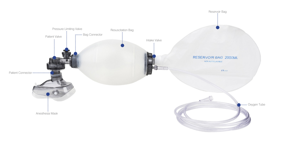 Bag Valve Mask Bag Valve Mask